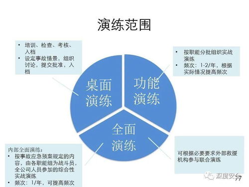 精品ppt 应急管理体系构建与预案管理 讲师版