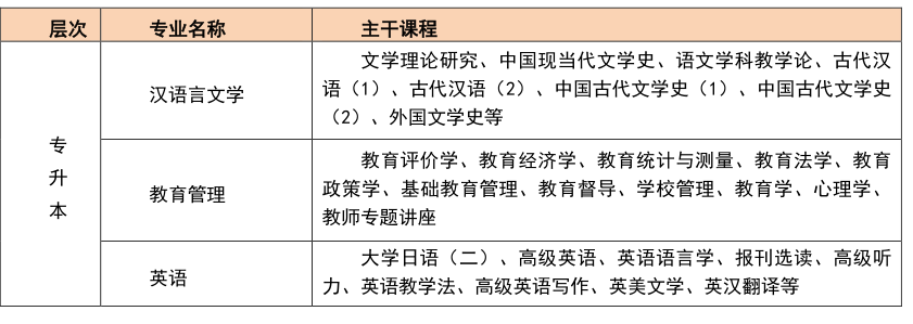 东北师范大学高起专专升本网络教育郑州报名火热进行中——教育管理专业邀您共筑梦想