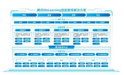 腾讯发布WeLearning解决方案 搭建智能教育业务中台，赋能教育管理数字化升级