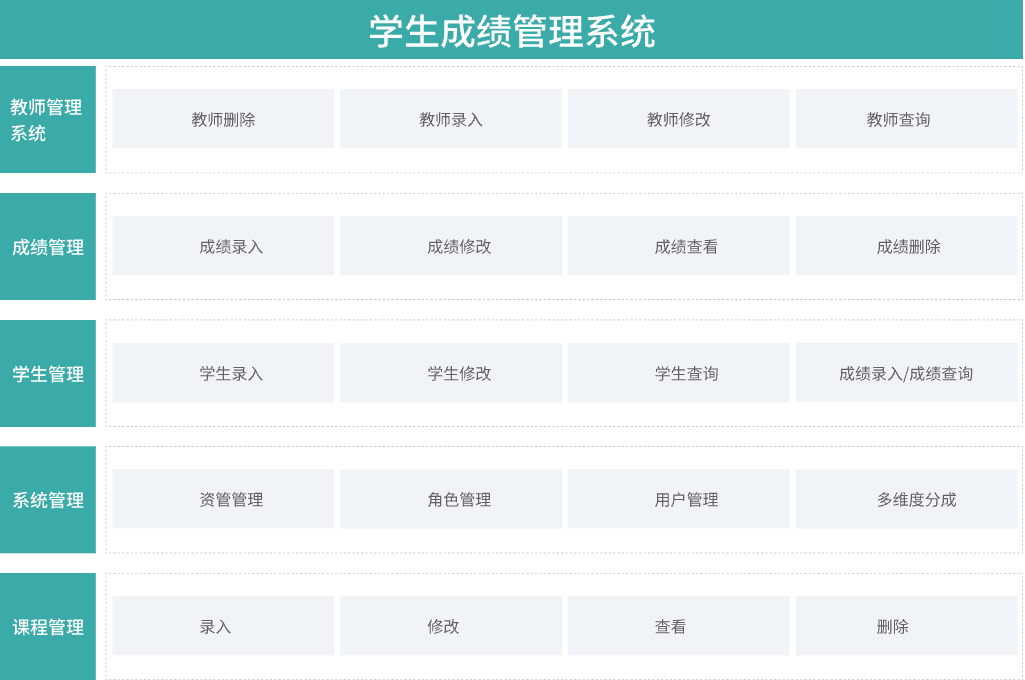 数字化浪潮下的教育管理 学生管理系统的创新与实践